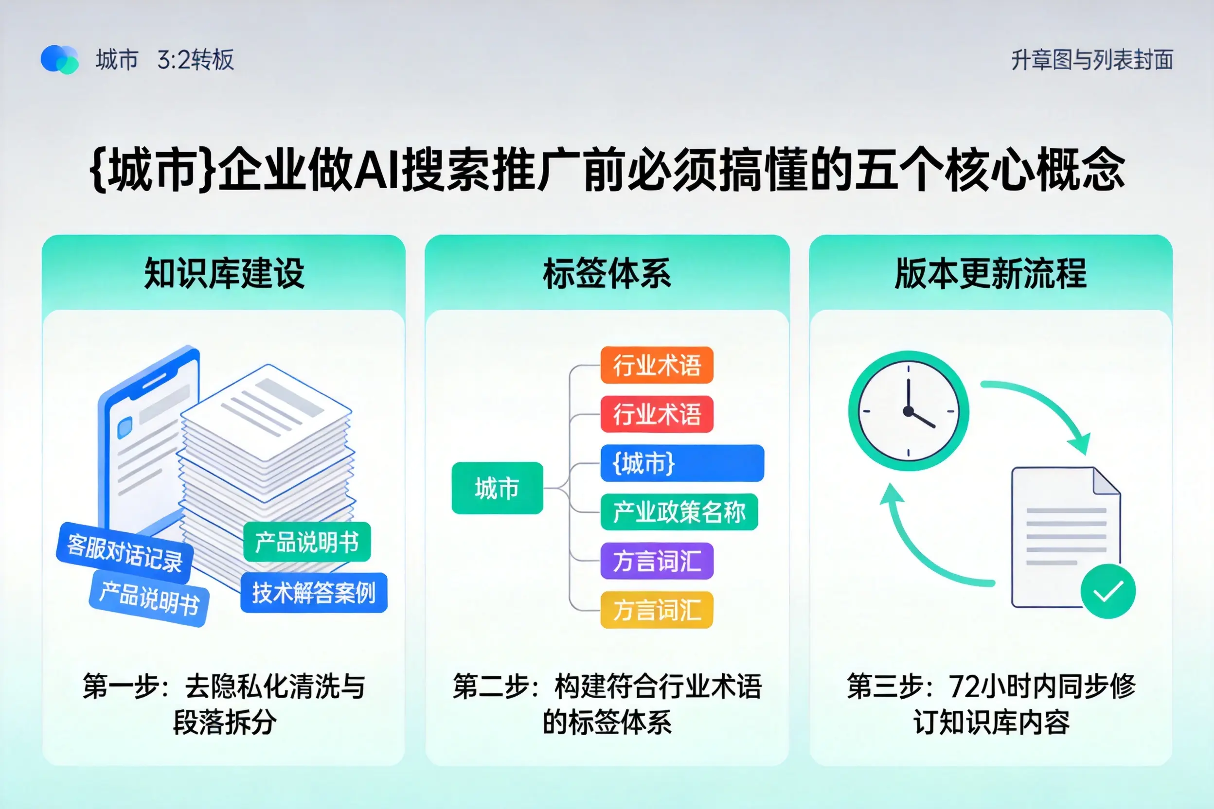 南山企业做AI搜索推广前必须搞懂的五个核心概念